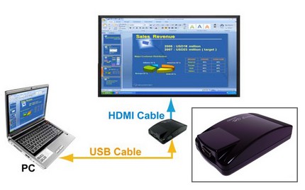 USB to HDMI Converter