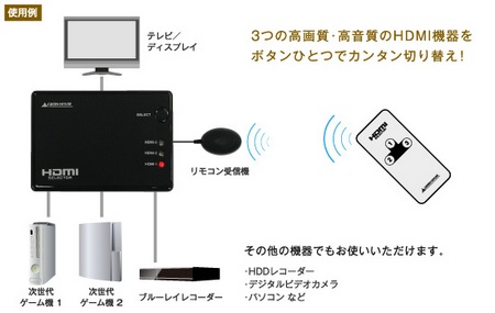 HDMI Switch how it works