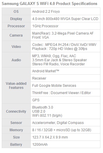 Samsung Galaxy S WiFi 4.0 Android PMP Specs