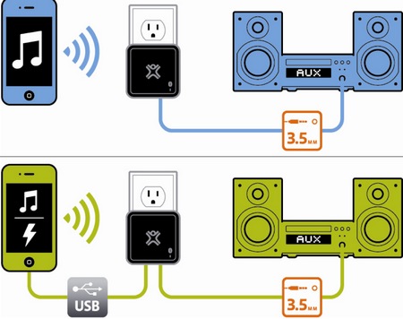 XtremeMac InCharge Home BT charger bluetooth audio diagram