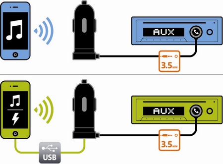 Xtrememac InCharge Auto BT Chargers with Bluetooth Audio diagram