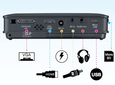 Optoma PK301+ Pico Projector connections