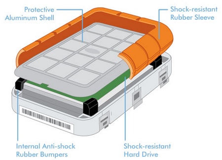 Lacie  Hard Drives on Lacie Rugged Triple Usb 3 0 External Hard Drive   Itech News Net