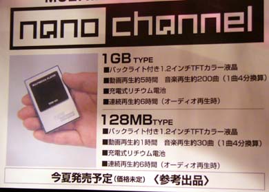 nano channel 