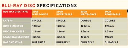 TDK Blu-Ray Media Spec.