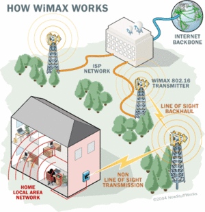 wimax.jpg