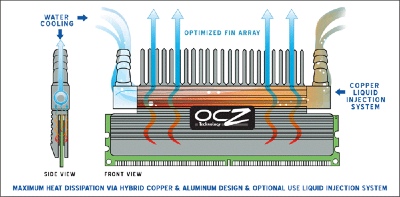 ozc_ram_pc9200.jpg