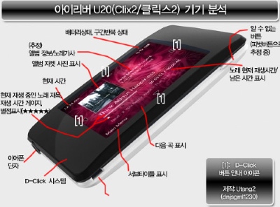 iriver u20/clix2