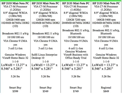 HP 2133 Mini-Note PC