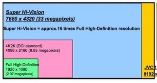 JVC 8K4K D-ILA does 35 Megapixel