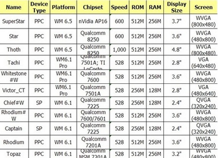 htc-2009-lineup-further-specs