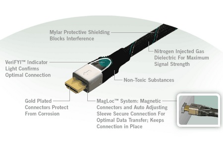 Torrent SureConnect HDMI Cables