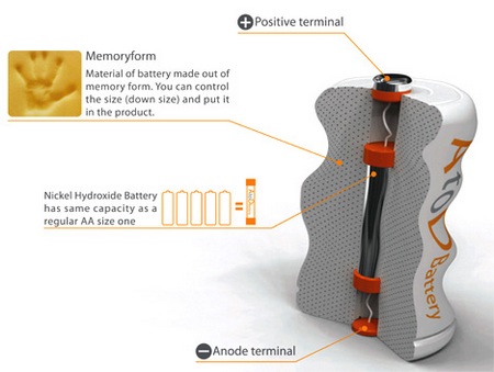 AtoD Rechargeable Battery fits all slots 2