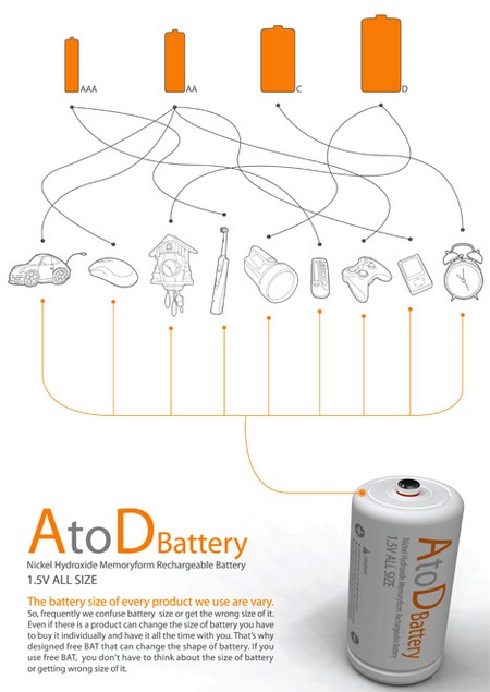 AtoD Rechargeable Battery fits all slots