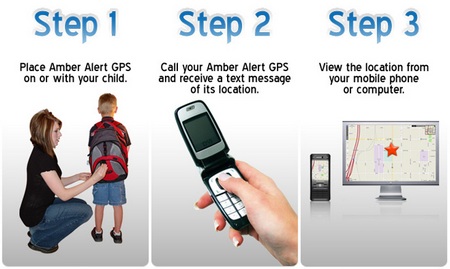 Amber Alert GPS 2G Child Tracking Device how it works