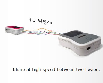 Leyio Personal Sharing Device share