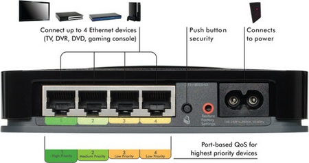 Netgear XAVB1004 Home Theater Internet Connection Kit XAV1004 ethernet switch