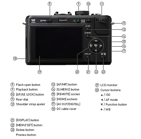 Panasonic Lumix GF1 Compact Micro43 DSLR back