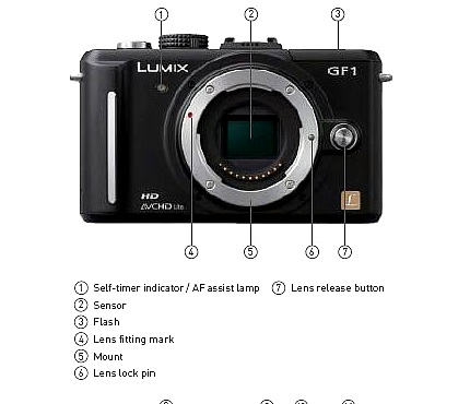 Panasonic Lumix GF1 Compact Micro43 DSLR front