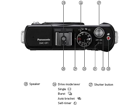 Panasonic Lumix GF1 Compact Micro43 DSLR top