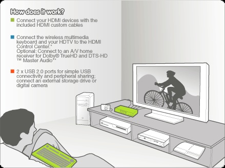 IOGear GHU8041K 4-Port HDMI Control Center how it works