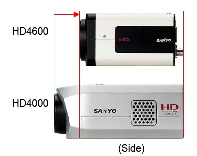 Sanyo Full HD CCTV Cameras