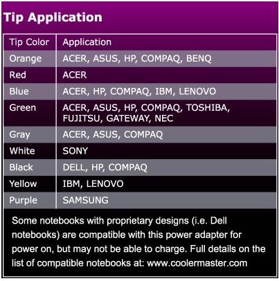 Cooler Master NA65 and NA90 Universal Notebook Power Adapters application