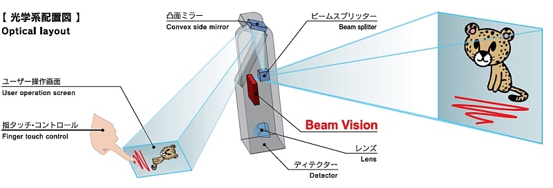 Funai Eco Scan Mini Projector touch sensitive image technology