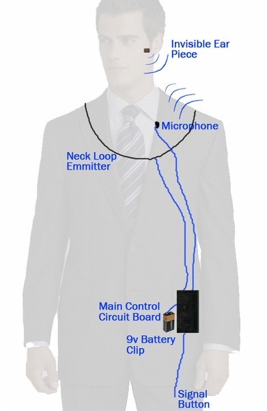 Brickhouse Invisible Bluetooth Spy Headset use