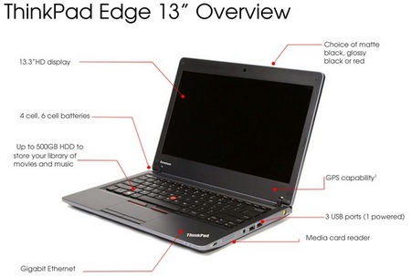 Lenovo ThinkPad Edge overview