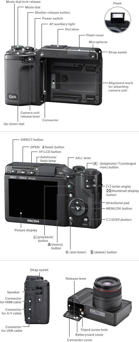 Ricoh GXR Camera System Externals and part name