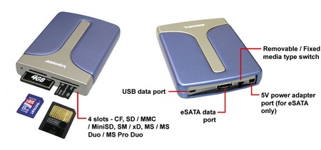 Addonics Pocket eSATA-USB DigiDrive Card Reader with eSATA Port