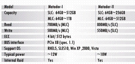 InnoDisk Matador series PCI-E SSD Specs