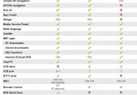 Popcorn Hour A-200 Networked Media Tank Comparison