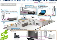 Brite-View LinkE 200Mbps Powerline AV how it works