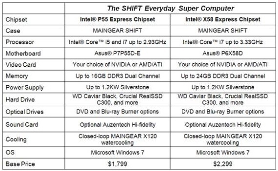 MainGear SHIFT specs