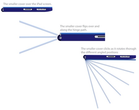 Quirky Cloak Undercover for Apple iPad Landscape how it works