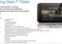 Dell Looking Glass 7-inch Tablet Leaked details