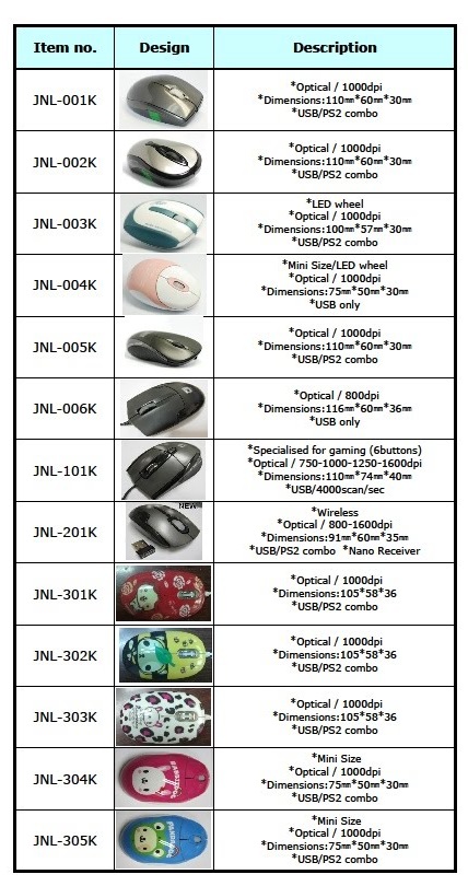 JSCO Noiseless Mouse models