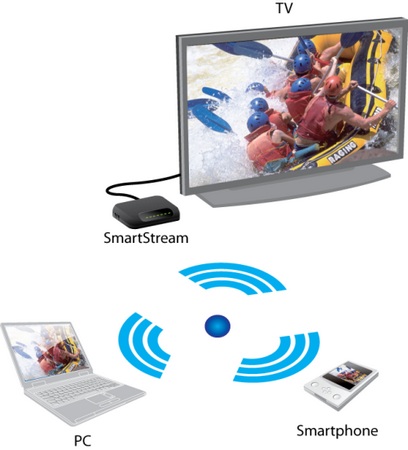 WonderMedia SmartStream WiDi Adapter