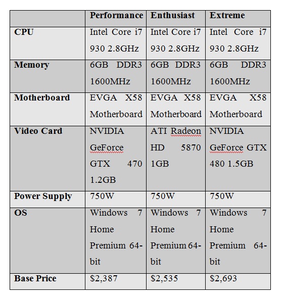 Digital Storm Black-OPS Assassin Core i7 Gaming PC models