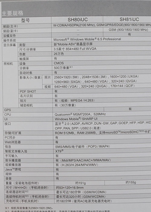 Sharp SH80iUC and SH81iUC WM6.5 Smartphones specs
