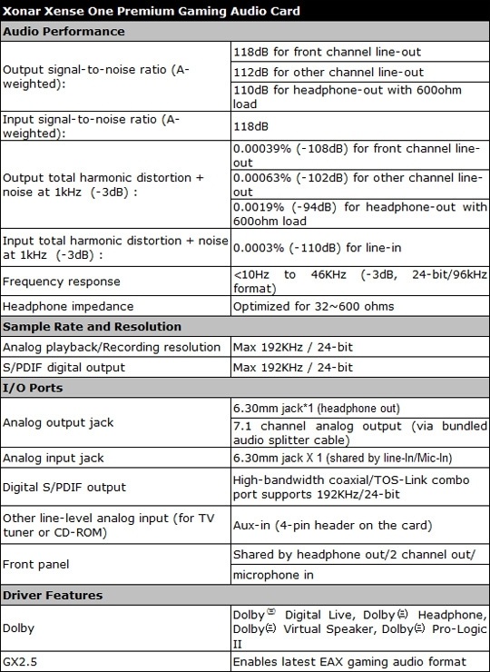 Asus Xonar Xense One Sound Card specs