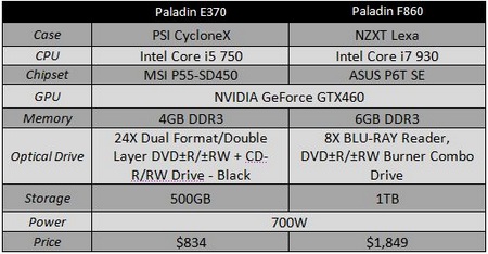 iBuyPower Paladin E370 and F860 Gaming PCs with GeForce GTX460