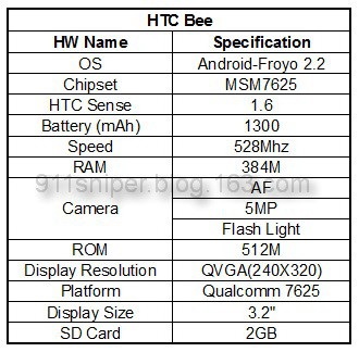 HTC Bee Specs