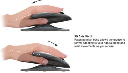 SmartFish ErgoMotion Mouse 3d axis pivot