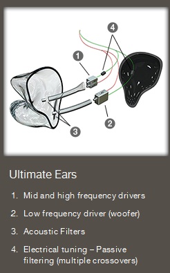 Ultimate Ears In-ear Reference Monitors details