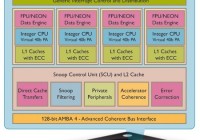 ARM Cortex A15 MPCore Processor