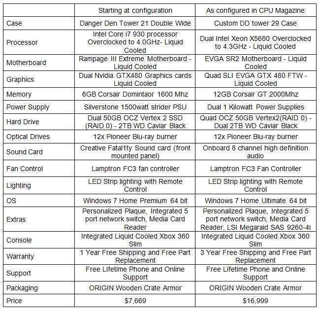 ORIGIN PC The Big O is a PC-Xbox 360 Hybrid specs