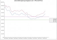 iphone 4 hong kong price index